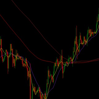 Become a millionaire -Trading profits