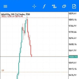 Trading volatility indeces and forex, training, signals, account management services