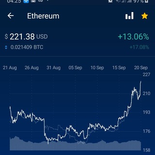 Forex Stocks Crypto - @CPinvex