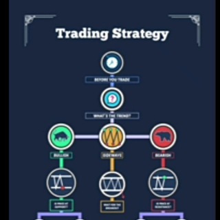 FREE   Binance Future signals