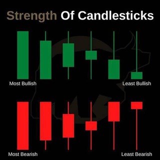 Binary options group