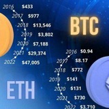 ELITE INVESTMENT ONLINE