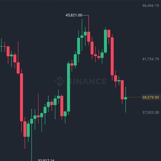 best signal of forex trading & gold
