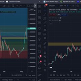 Binance Futures and POO  coin Signals