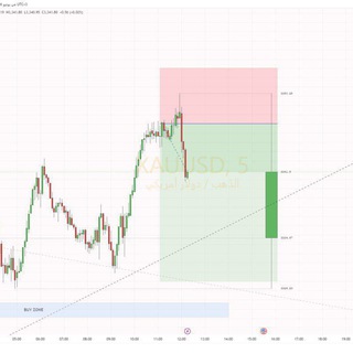 CryptoMENA VIP توصيات كريبتو