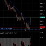 Deriv Snipper Group 2
