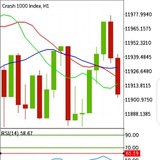 BOOM AND CRASH SIGNALS