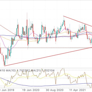Forex tutorials and signals
