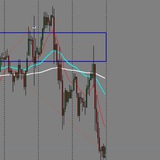 Forex Signals and Ideas with Capital Unearthed