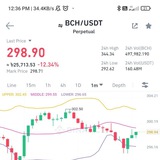 Binance futures Signal