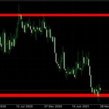 Forex accurate signal