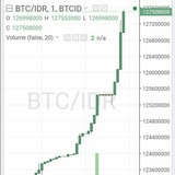 Free signal vip bitcoin $