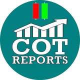 (COT) Commitments of Traders Reports