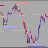 Forex signal indicator