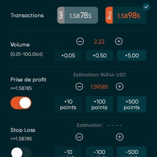 Signals Trading Bruxelles