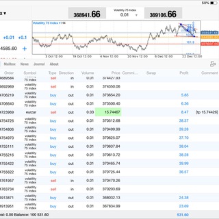 Volatility 75 killer and Boom, Crash spike eater signals