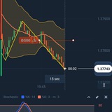 DAILY EARN QUOTEX-OLYMP VIP free