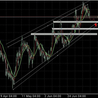 Forex Penalizer❌ Free signals