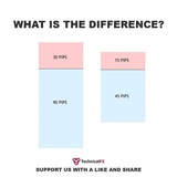 Forex and indices signals