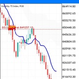 Synthetic Indices Sniper Entry