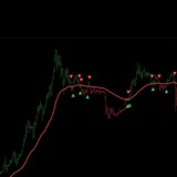 Pro Systematic Trader (formerly DCA Signals Premium)