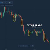 Olymp Trade Binary Signals