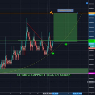 Join @CryptoSignalCrazy All