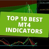 FREE FOREX INDICATORS