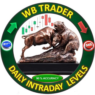 DAILY INTRADAY LEVELS