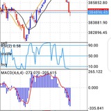 Crésus signals pips fucked