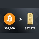 Binance Crypto signals