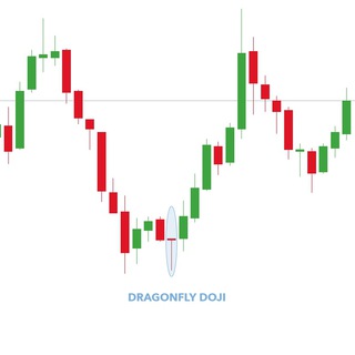 Sinyal Trading SAHAM FREE