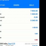 @FOREXSTAR AND SYNTHETIC GURU