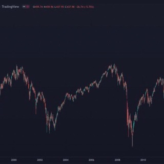 TradeWithFrankWallace