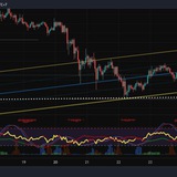 BINANCE SIGNAL CRYPTO's