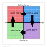 Institutional investment broker