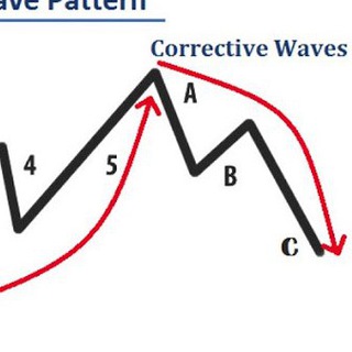 ELLIOT WAVES TRADERS CHAT