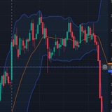 Rv high low break personal analysis