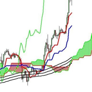 SCALPICHI (Scalping Ichimoku)