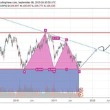 Big russian boss investments