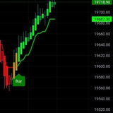 TRADING INDICATORS & STOCKS SCANNERS