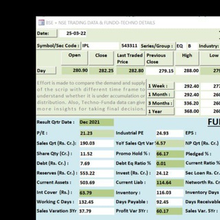Data Hunters Interaction Group