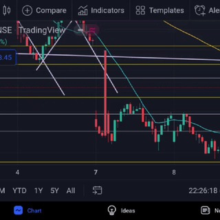 RojTrade stock market analysis