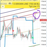 SUPERLINES SPOT GOLD