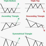 5 Charting Patterns (Part 4)