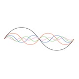 Analisi Ciclica - Stockmarket-statistics.com