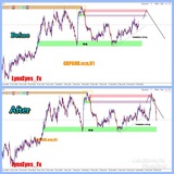 LynxEyes_Fx charts