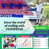 Vix-pips price action