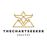 The Chart Seeker - Swing Trades