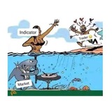 ❌ Stefan Bode Analysen & Handelsansätze